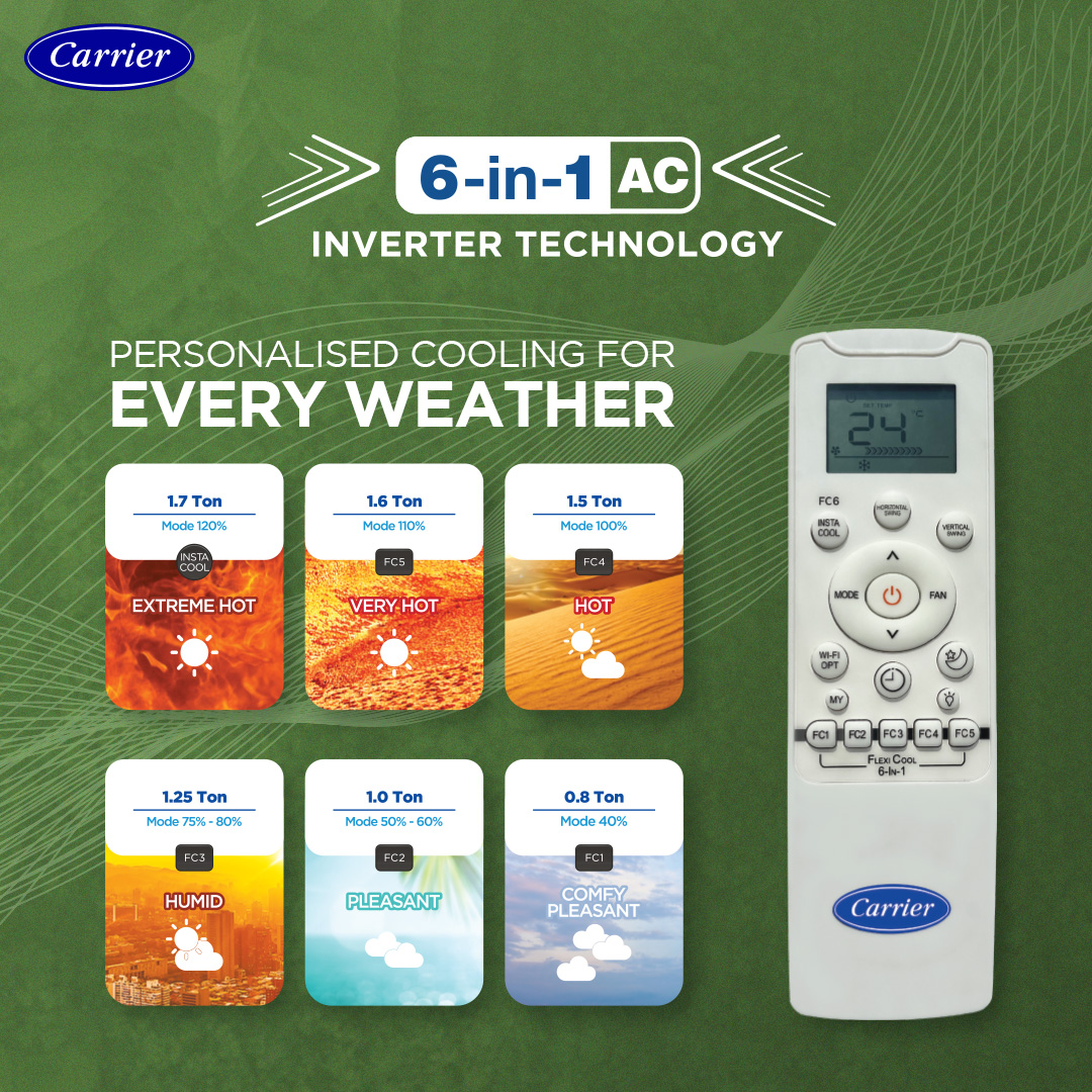 6-in-1 Technology
